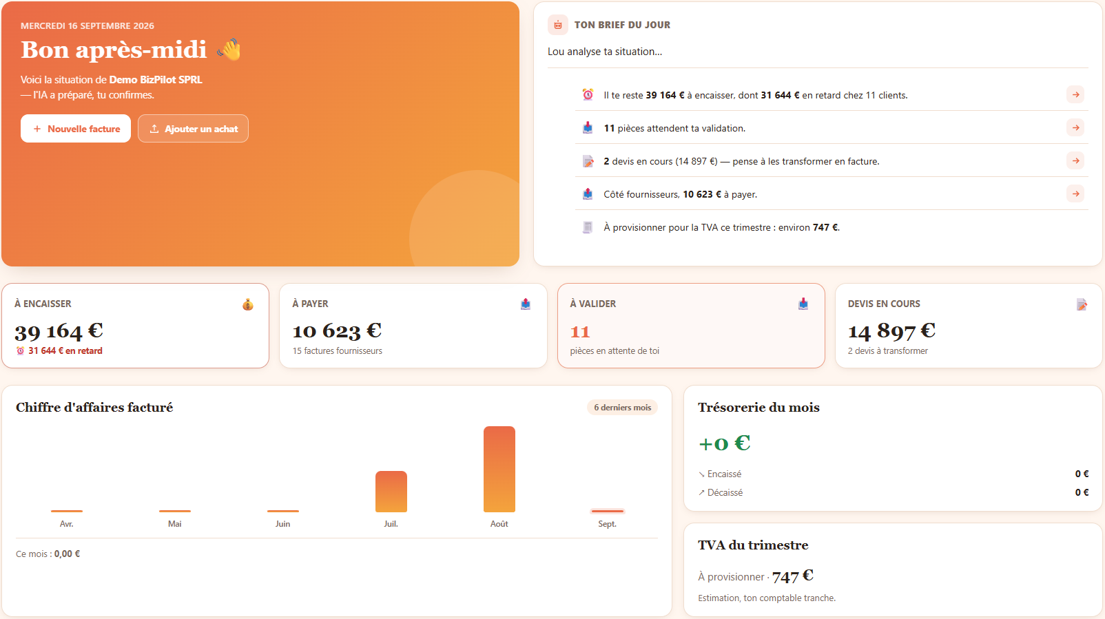 Vue de l'entrepreneur dans CompanyPilot
