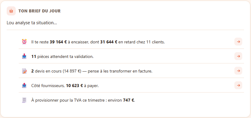 Le brief du jour préparé par Lou : montants à encaisser, pièces à valider, devis à transformer, fournisseurs à payer, TVA à provisionner